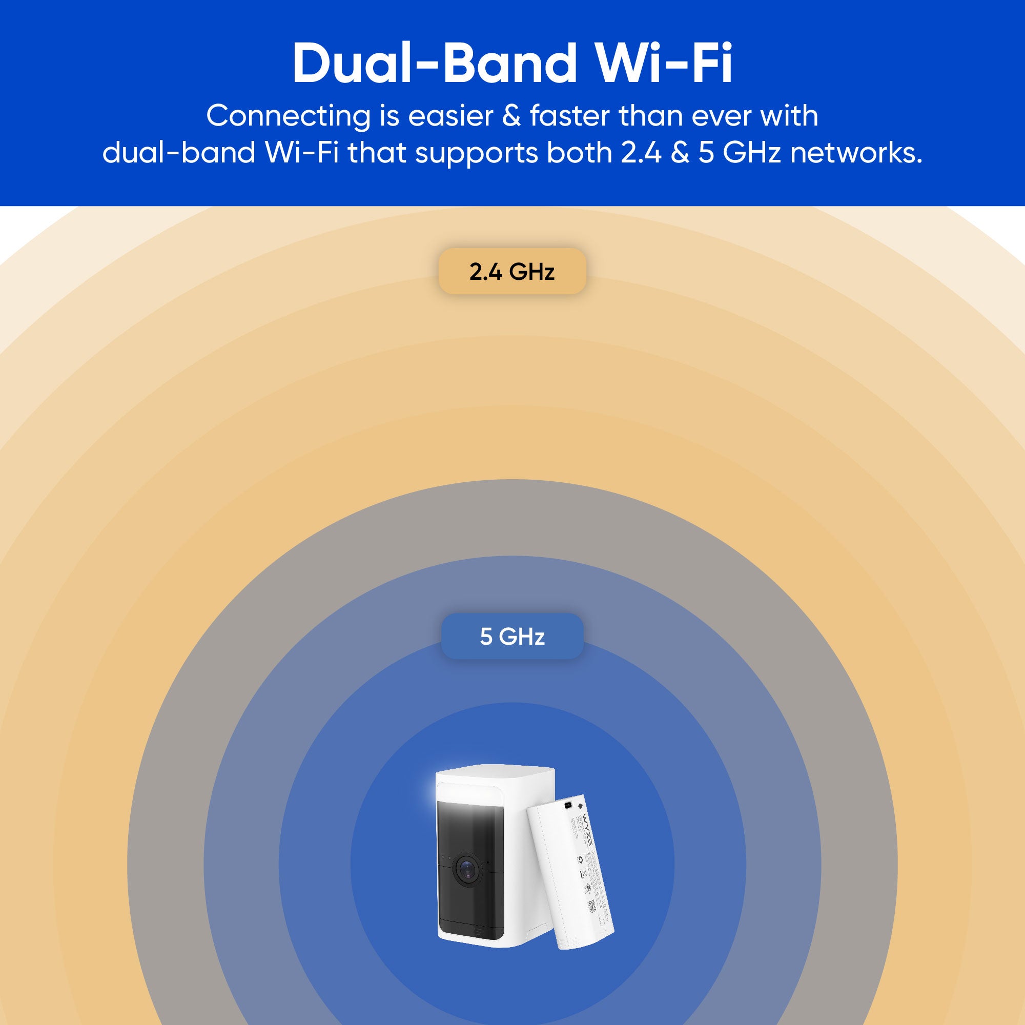 Wyze 5ghz sales