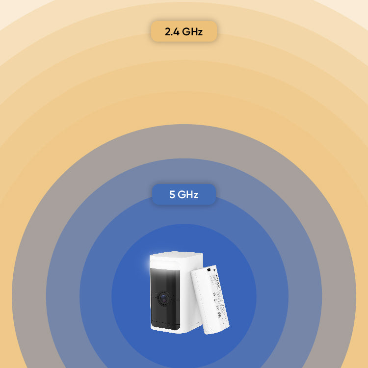 Wyze 5ghz sales