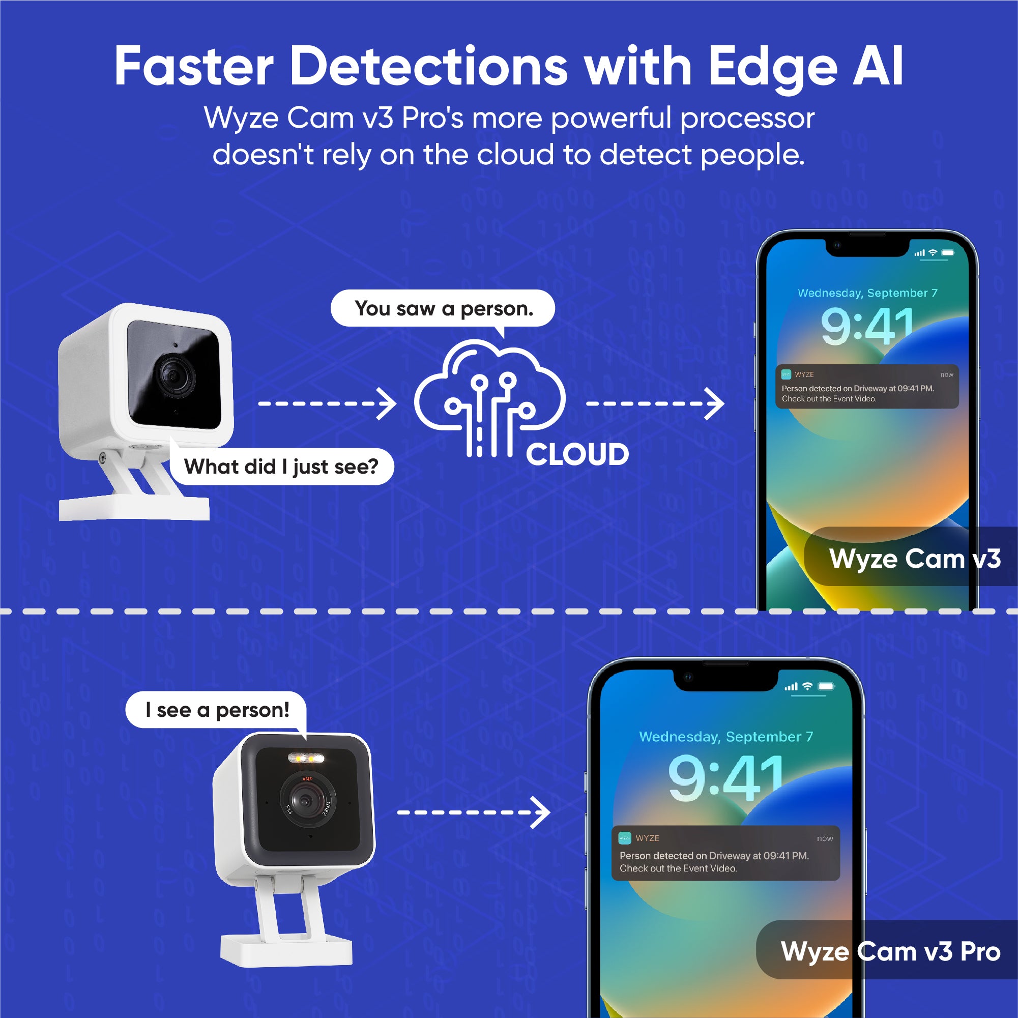 Wyze Cam v3 Pro: The 2K smart camera you've been waiting for. – Wyze Labs,  Inc
